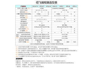 硕飞SP32和SP20系列编程器参数表
